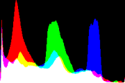 histogram