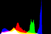 histogram