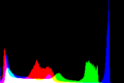 histogram