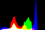 histogram