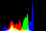 histogram