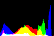 histogram