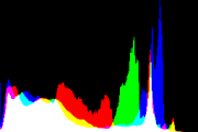 histogram