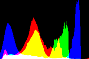 histogram