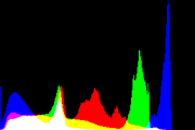 histogram