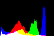 histogram