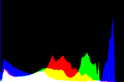 histogram