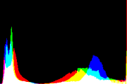 histogram