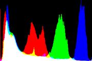 histogram