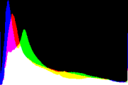 histogram