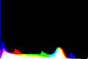 histogram