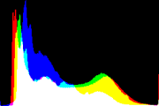 histogram