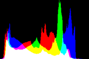 histogram