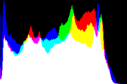 histogram