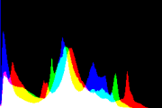 histogram