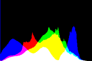 histogram