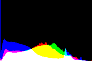 histogram