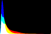 histogram