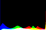 histogram
