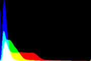 histogram