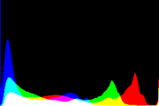 histogram