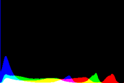 histogram