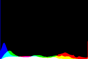 histogram