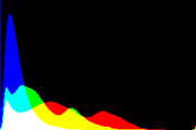 histogram