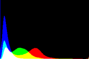 histogram