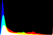 histogram