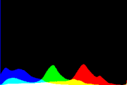 histogram