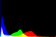 histogram