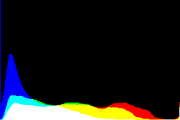 histogram