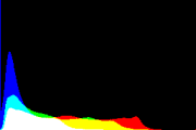 histogram