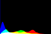 histogram