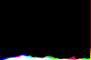 histogram