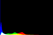 histogram