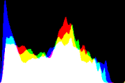 histogram