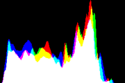 histogram