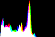 histogram