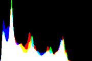 histogram