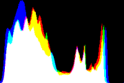 histogram