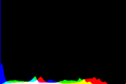 histogram