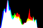 histogram