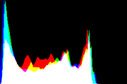 histogram