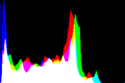 histogram