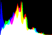 histogram