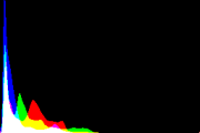 histogram