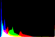 histogram