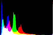 histogram